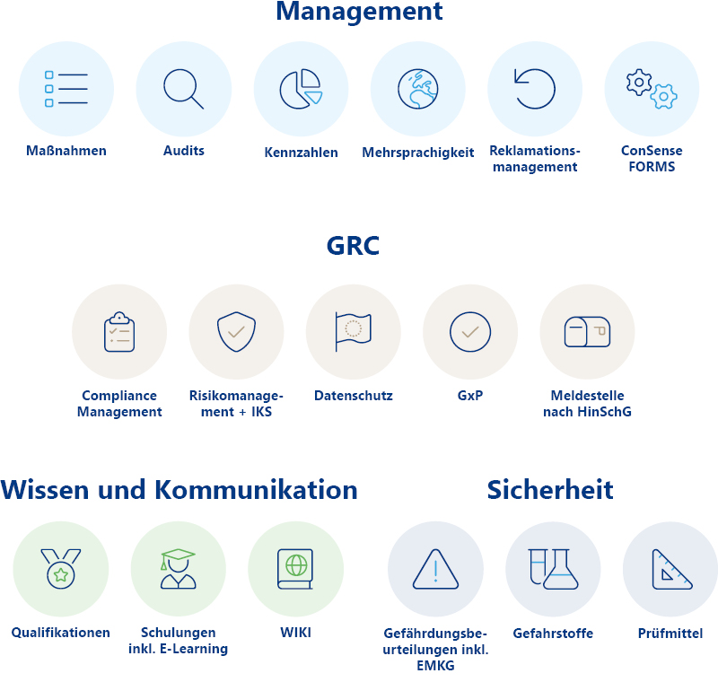 CAQ AG Portfolio